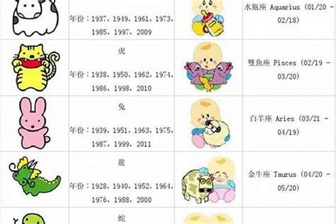 龍年出生的人|属龙的年份有哪些 属龙的年份及年龄对照表